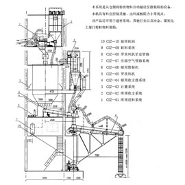 CSZ-300散裝船系統(tǒng)
